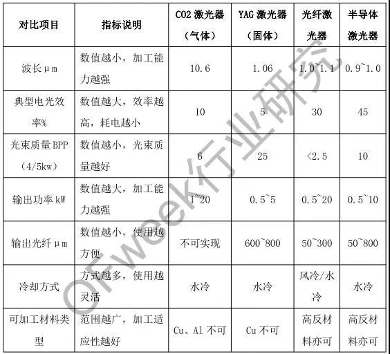 一文读懂光纤激光器的前世今生