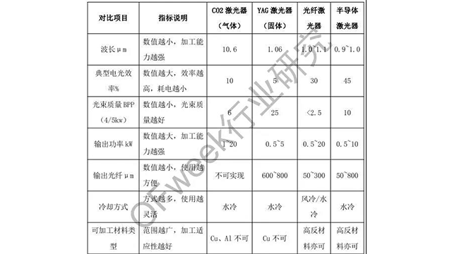 一文读懂光纤激光器的前世今生
